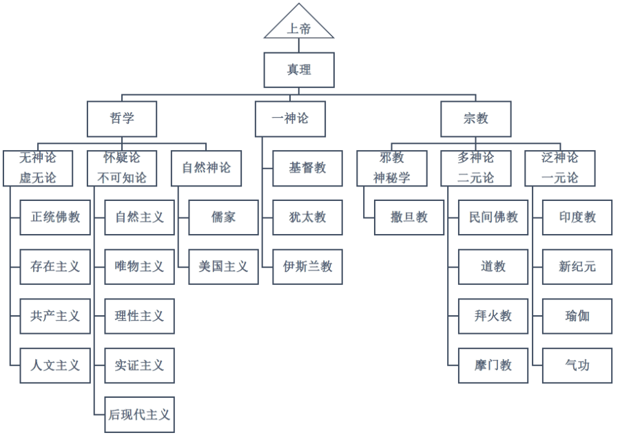 信仰光谱